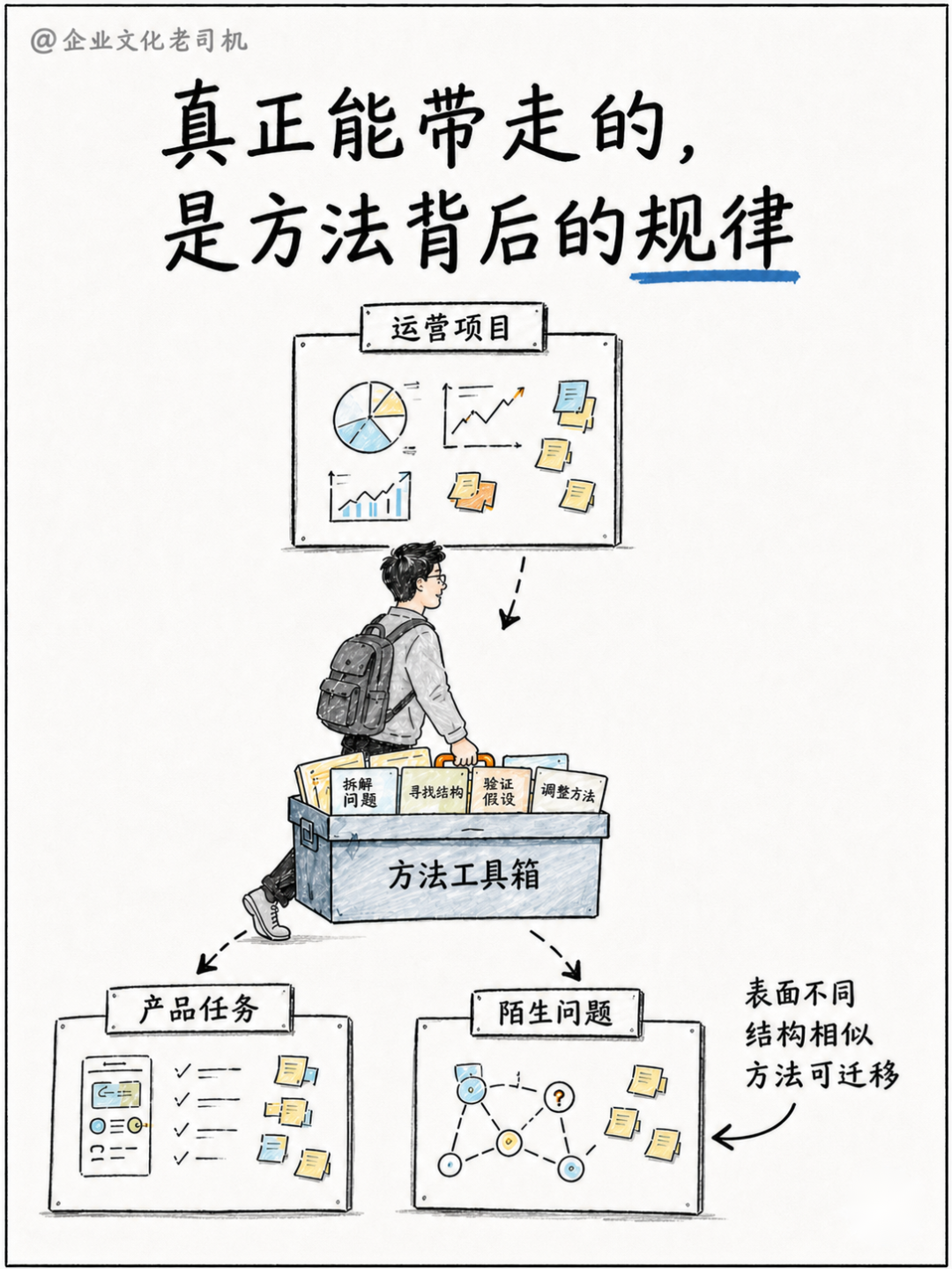能力迁移核心逻辑